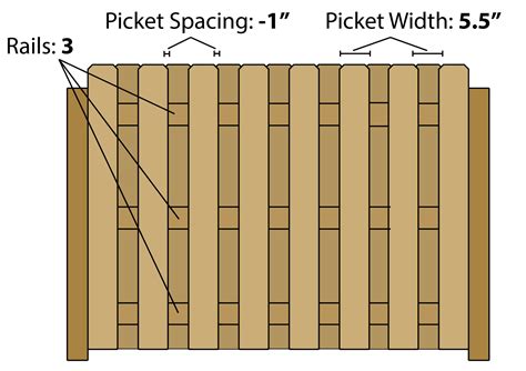 shadow box fence material calculator